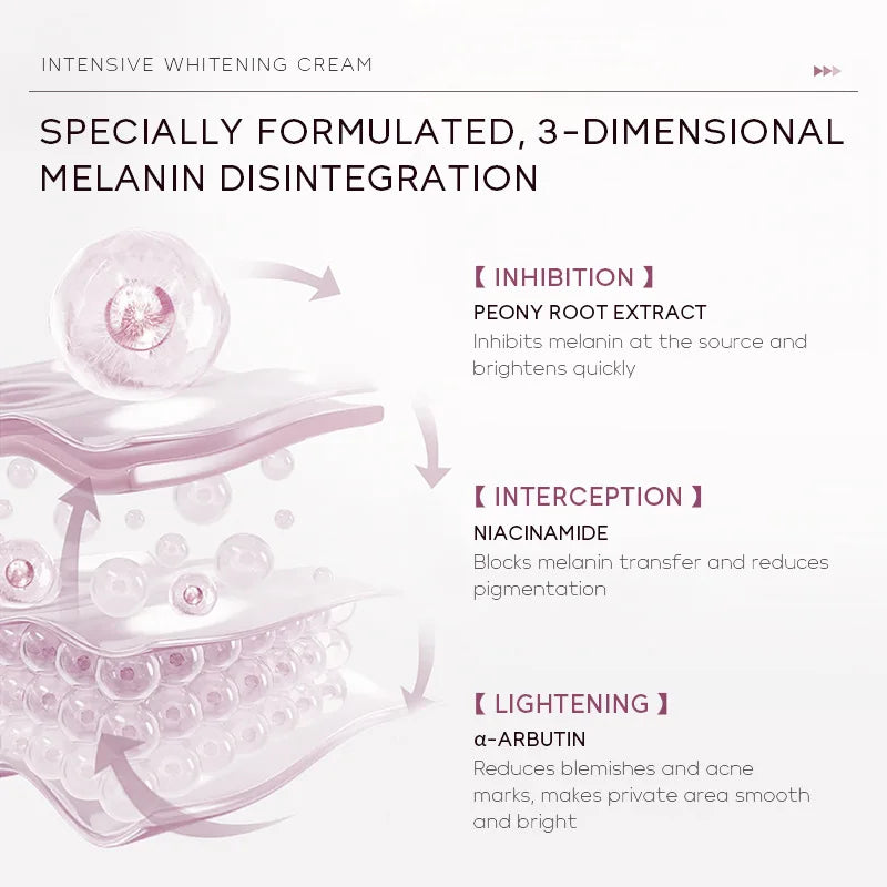 Underarm intimate whitening moisturizer